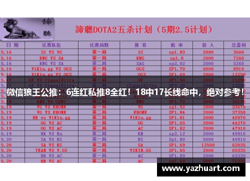 微信狼王公推：6连红私推8全红！18中17长线命中，绝对参考！